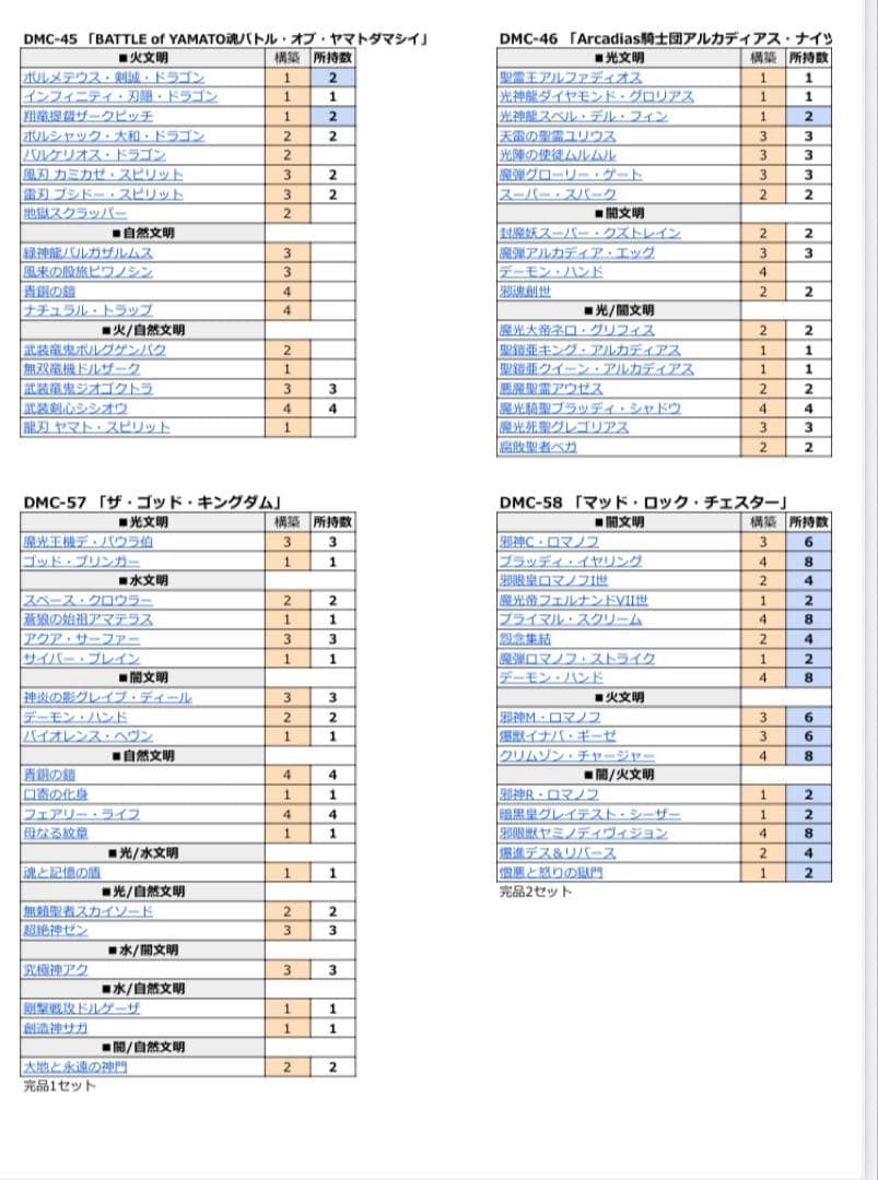 デュエルマスターズ引退品　約5000枚