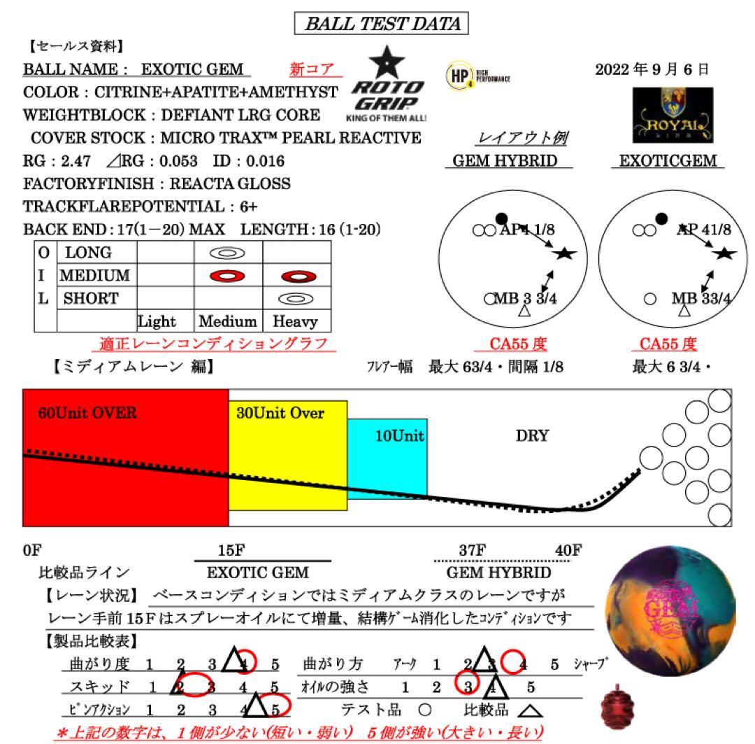 プラグ済　Roto Grip Exotic Gem ボウリングボール