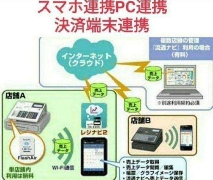 テックレジスター　MA-770　フル設定無料　最新最上位機種　3111000