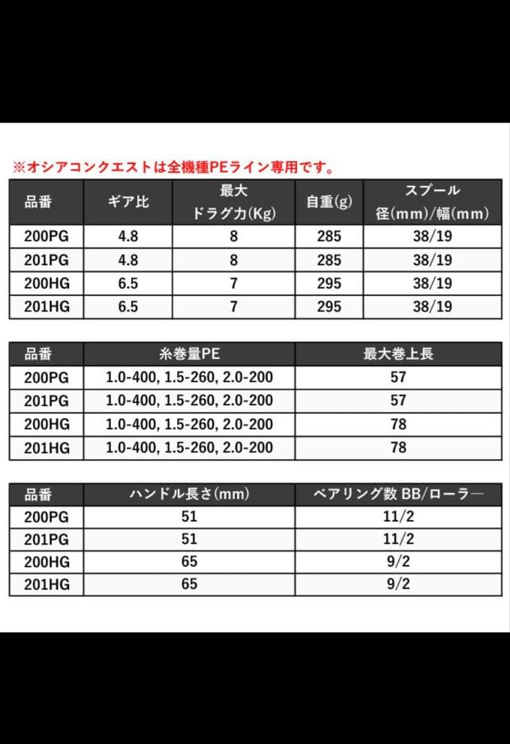 新品未使用　23オシアコンクエスト 200PG