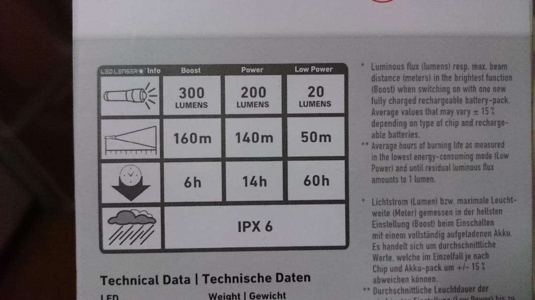 Ledlenser(レッドレンザー) LEDヘッドライト H CoreシリーズA