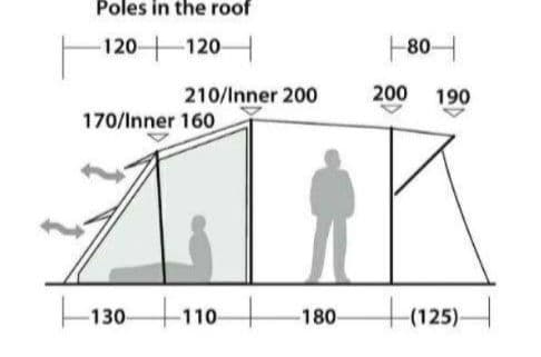 【★新品未使用★】WOLF MOON TC 5XP キャンプテント
