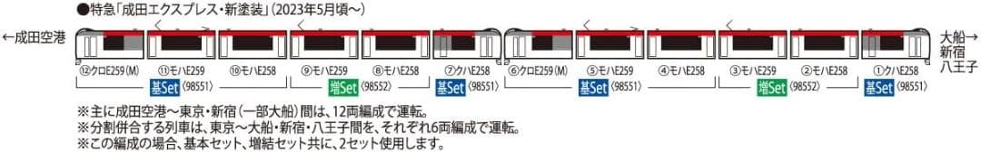 トミーテック Nゲージ JR E259系 成田エクスプレス 新塗装 基本セット