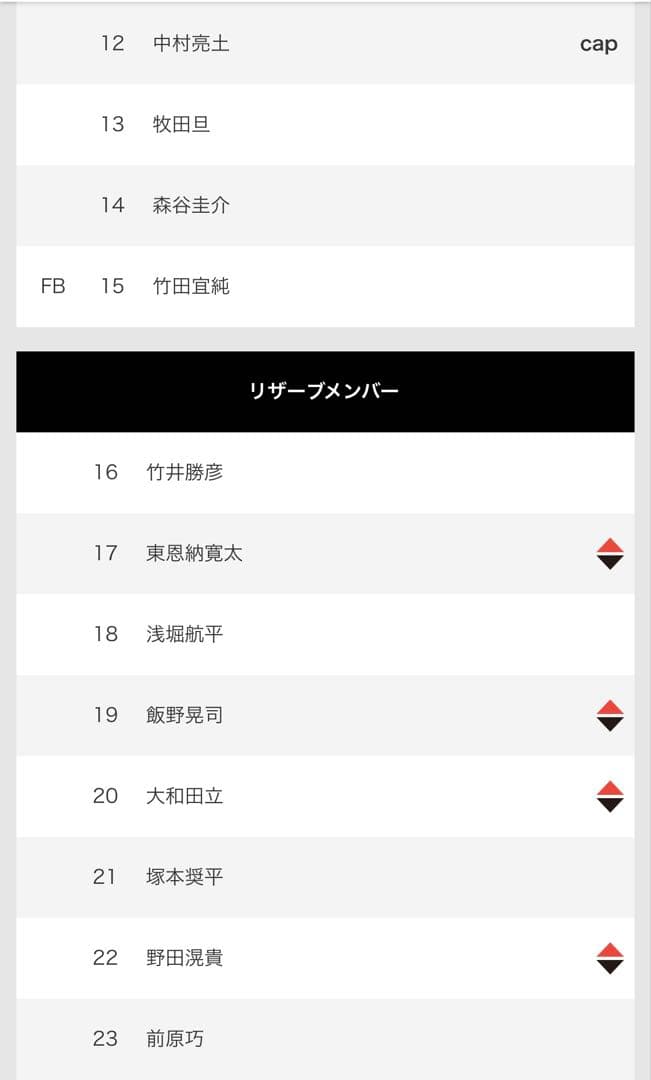 【貴重】帝京大学 大学ラグビー5連覇　メンバーサイン入り記念Tシャツ