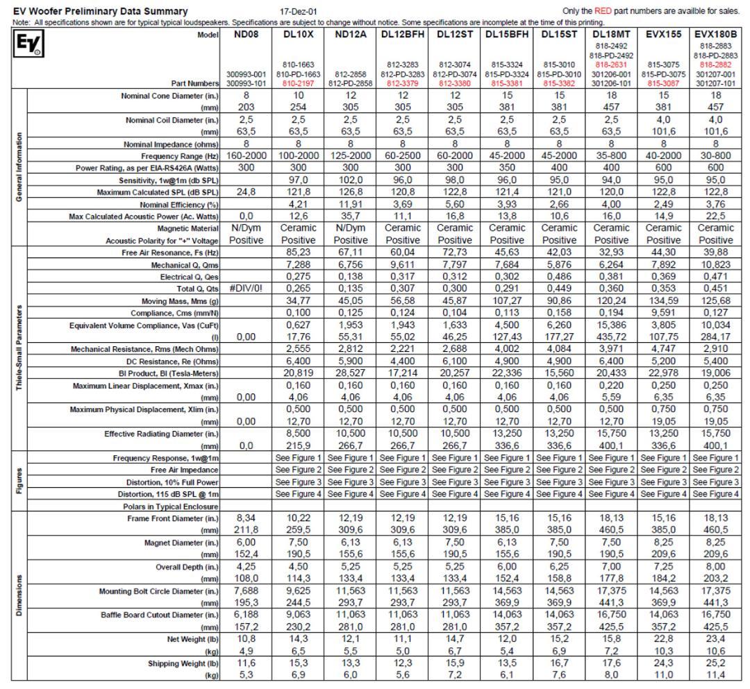 【リコーン品】Electro-Voice ND12A ②（1本）エレクトロボイス