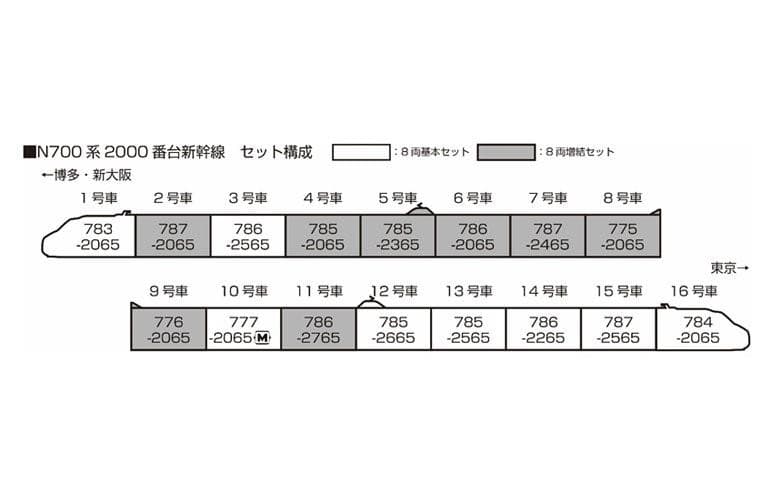 KATO 10-1817 N700系2000番台新幹線 8両基本セット