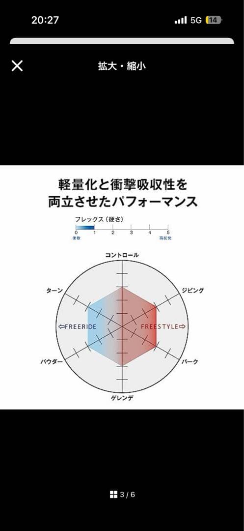 【美品】サロモン スノーボードブーツ FACTION BOA メンズ26.5㎝