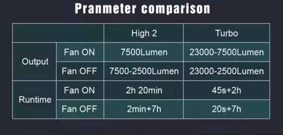 LUMINTOP MACH 46950 23,000ルーメン 懐中電灯