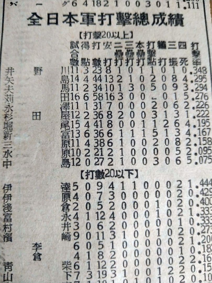 昭和９年1934年日米野球ベーブルース来日当時新聞記事額装沢村栄治スタルヒン掲載