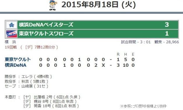 #19 山﨑康晃選手 直筆サインボール ＆ ケース ※31セーブ ★ルーキー