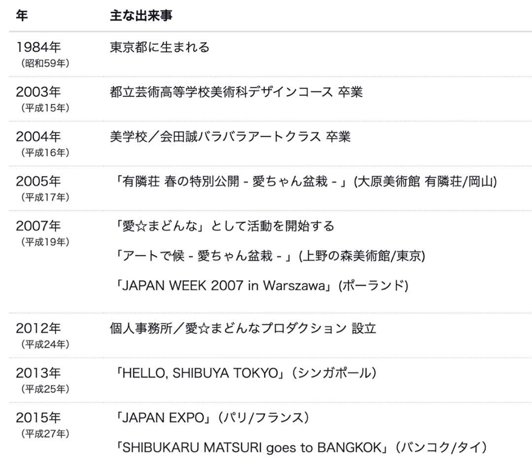 【直筆サイン限定57/100】愛☆まどんな「彼女の顔が思い出せない -ゆめみ-」