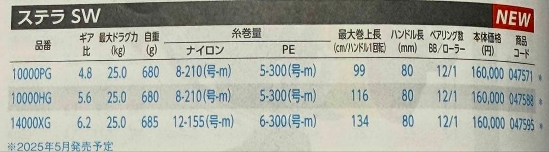 25ステラSW 10000HG