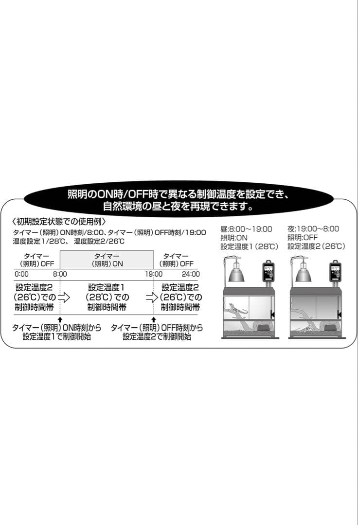 EXO TERRA RT-1 温度・湿度計