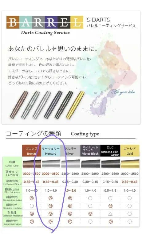 KATANA Sujin 水神　Sダーツマーキュリーコーティング