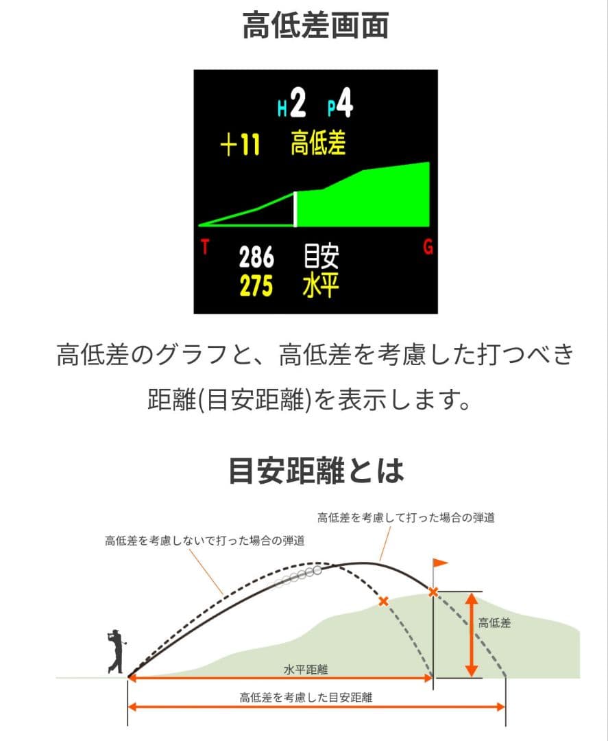 グリーンオン THE GOLF WATCH ZEAL最新ファームウェア更新済み