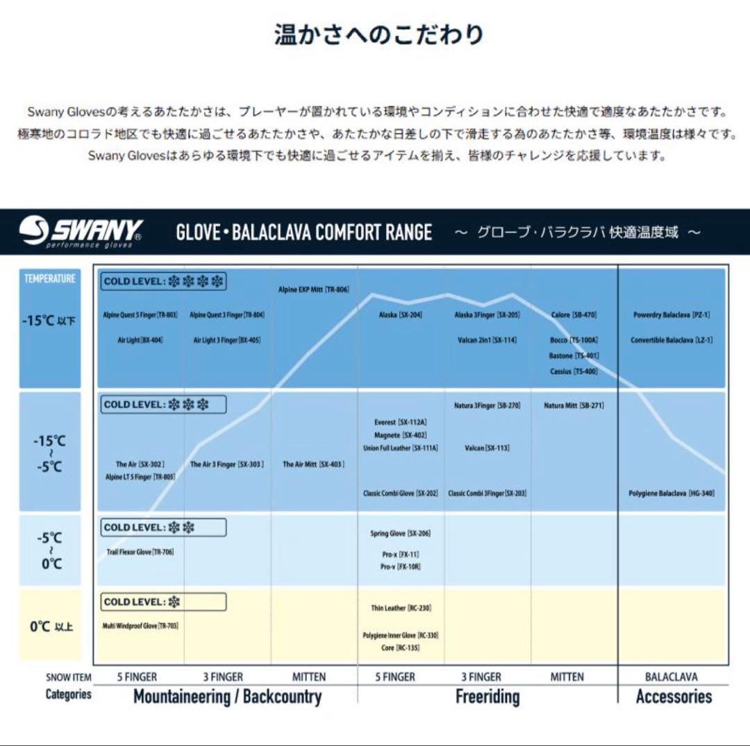 【ほぼ新品】SWANY SX-113 Valcan グローブ　ゴアテックス