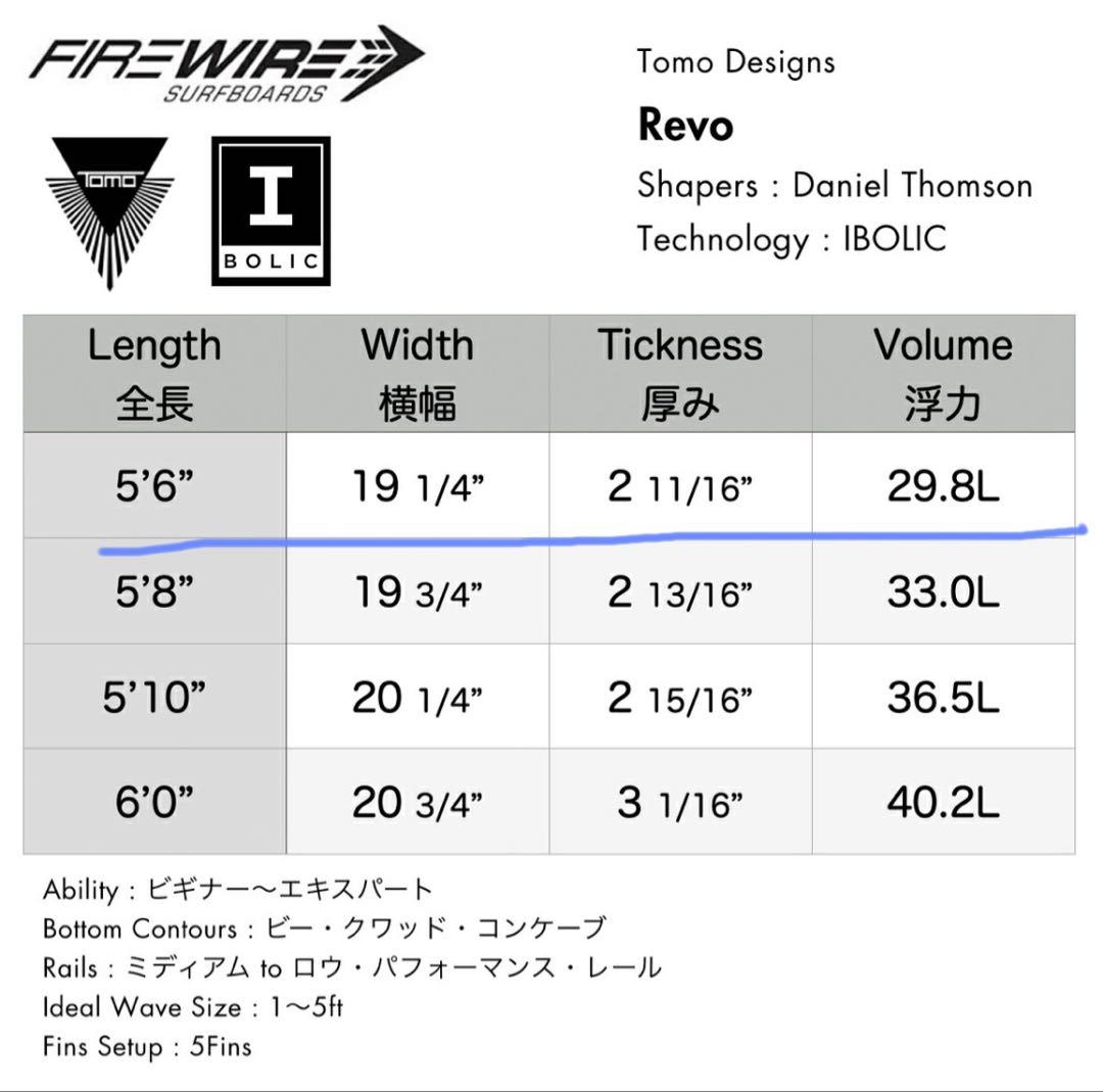 《お買得》FIREWIRE ファイヤーワイヤー REVO 5'6