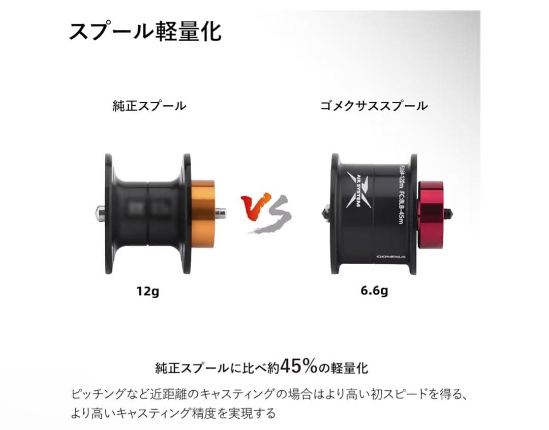 【GOMEXUSスプール】ダイワ 21アルファス SV TW 800 XH L