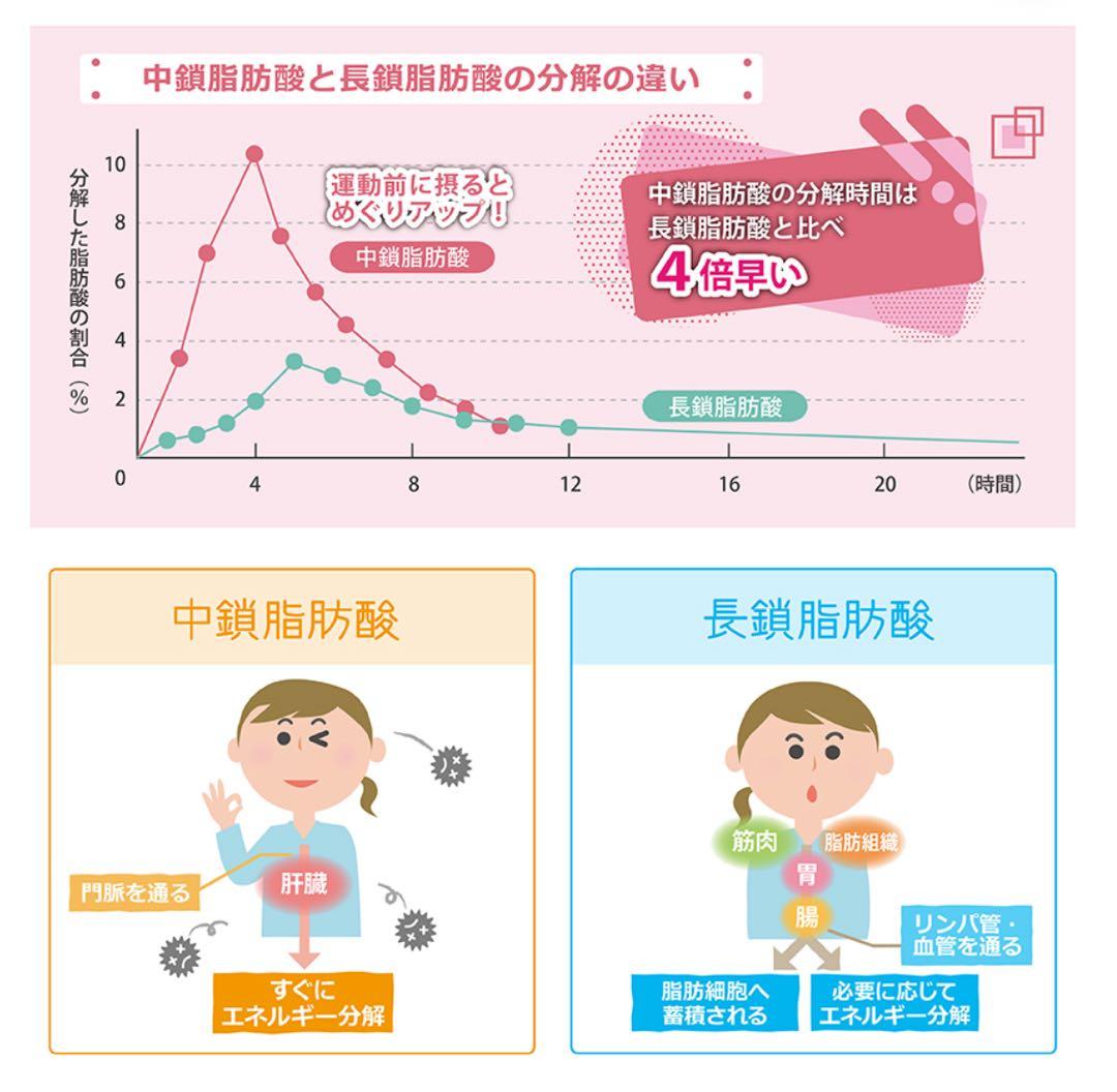 あなたの食卓に、新しい油の選択肢を。ココナッツオイル　中鎖脂肪酸がたっぷり4個