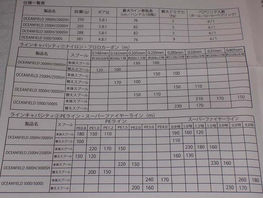 Ａｂｕ　オーシャンフィールド【２５００Ｈ／２５００ＳＨ】浅溝スプール付き　新品