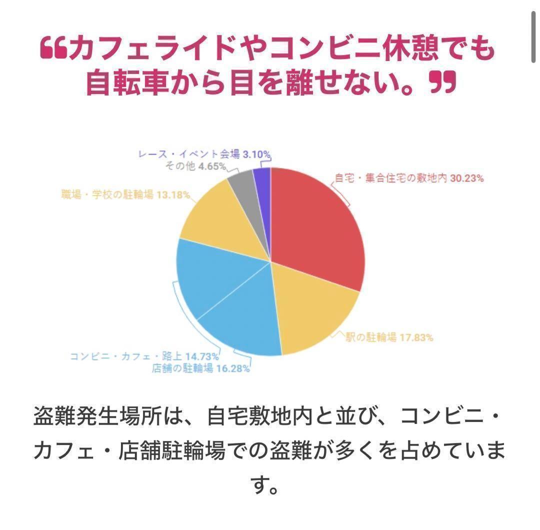 ALTERLOCK ( オルターロック ) 防犯　これで安心セキュリティーGPS
