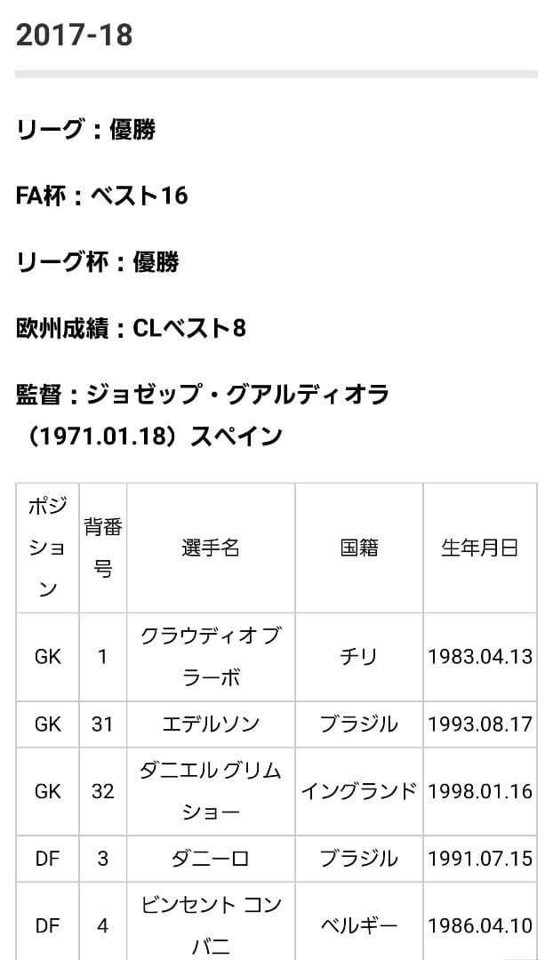 アグエロ　ジェズス　エデルソン　サネ　メンディ　デブライネ　グアルディオラサイン