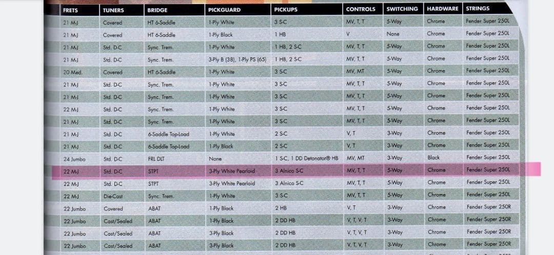 【美品】Squier Deluxe Stratocaster