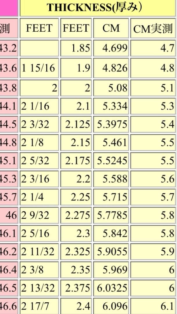 サーフィン・ボディボード 3dimension surfboard thumbs up