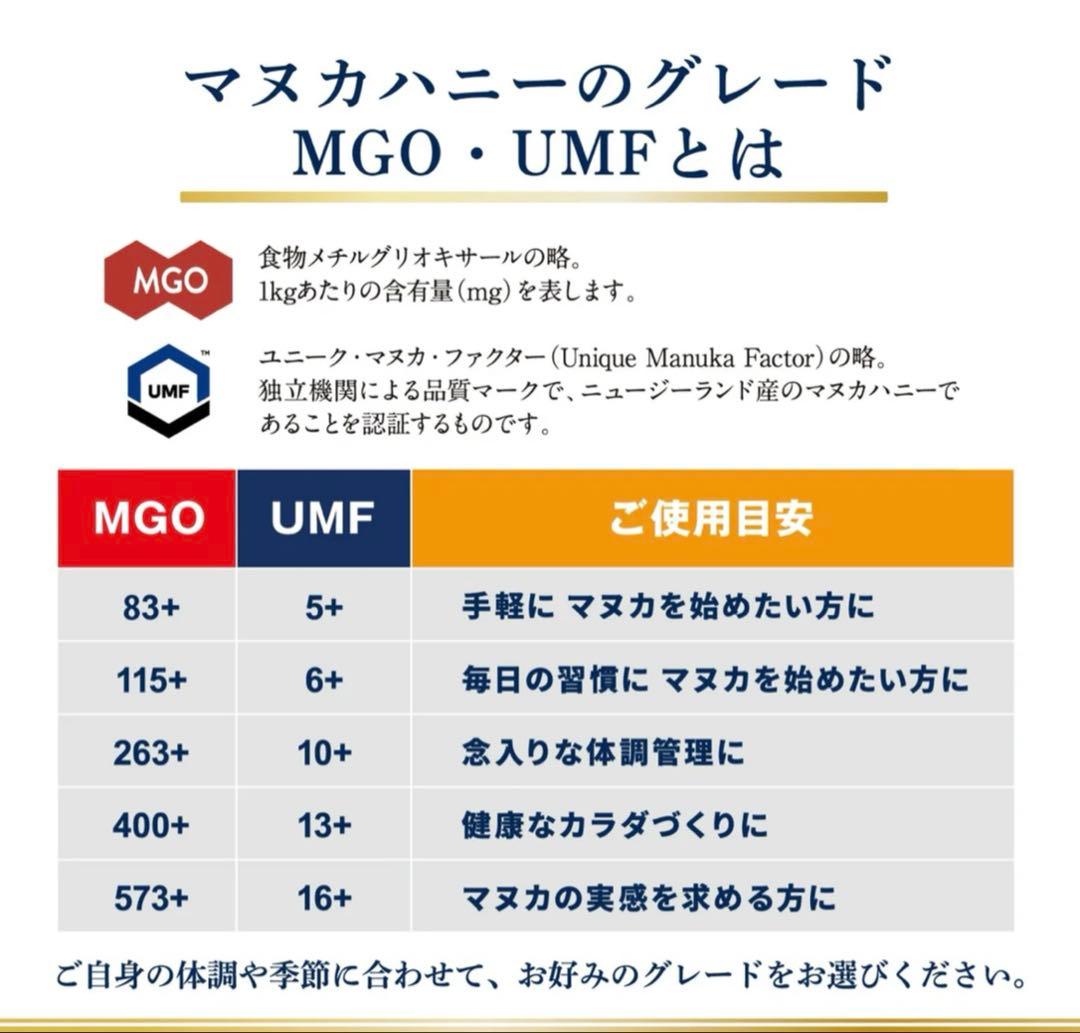 Manuka Health マヌカハニー MGO400+ 500g