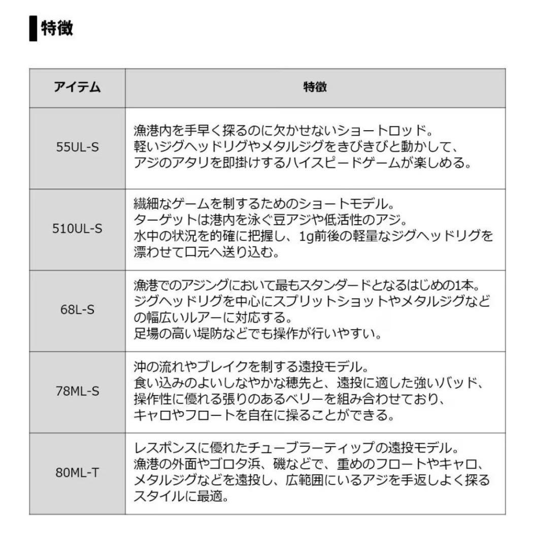 ダイワ(DAIWA) アジングロッド 月下美人 68L-S 未使用