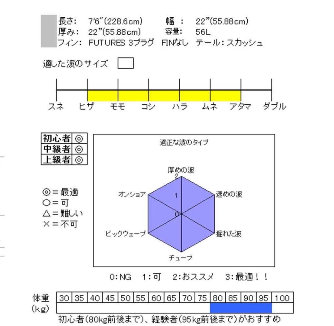 【新品未使用】アルメリック サーフボード チャンチョ 8'0ミッドレングス