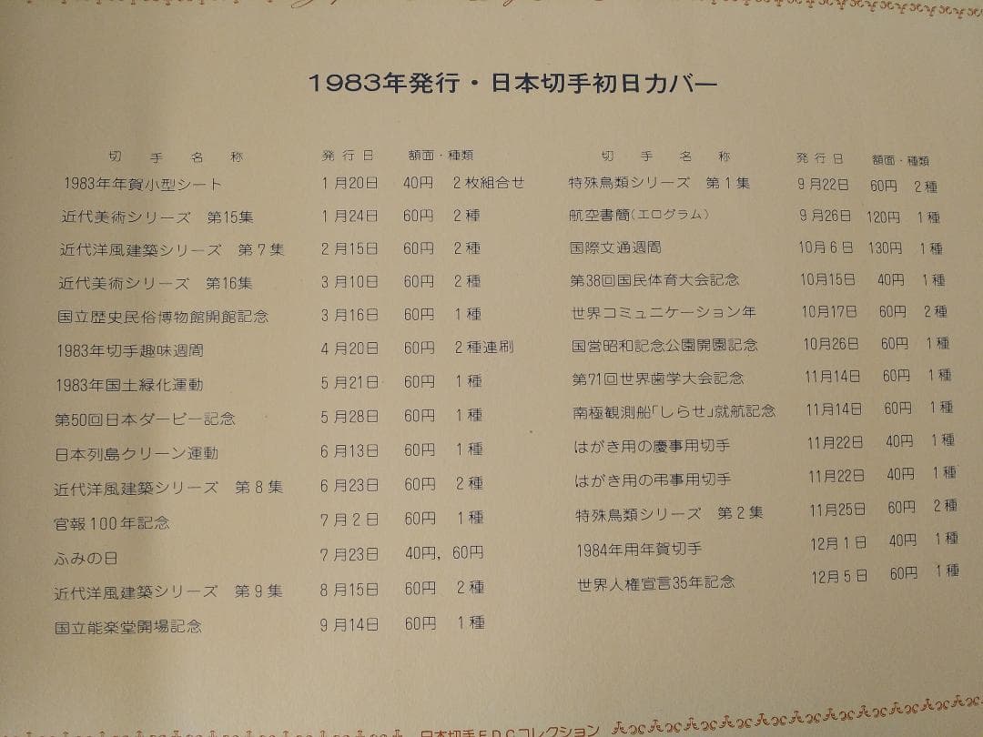 初日カバー 1983年 昭和58年 亥年 記念切手 切手 28通 ファイル 新品
