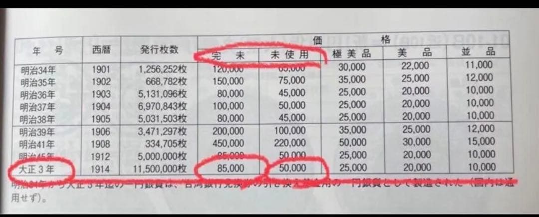 一圓銀貨 大正3年 円銀最終年