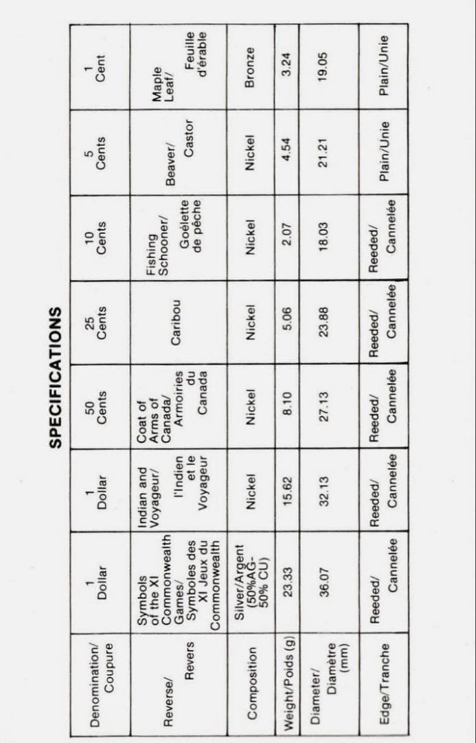 ロイヤルカナディアンミント旧プルーフ貨幣セット 7枚 (銀貨入り)