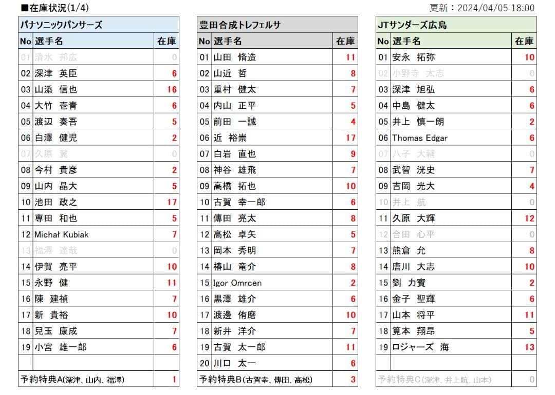 【バラ売り対応可】Vリーグトレカ 2018/19 レギュラーカード＆特典カード