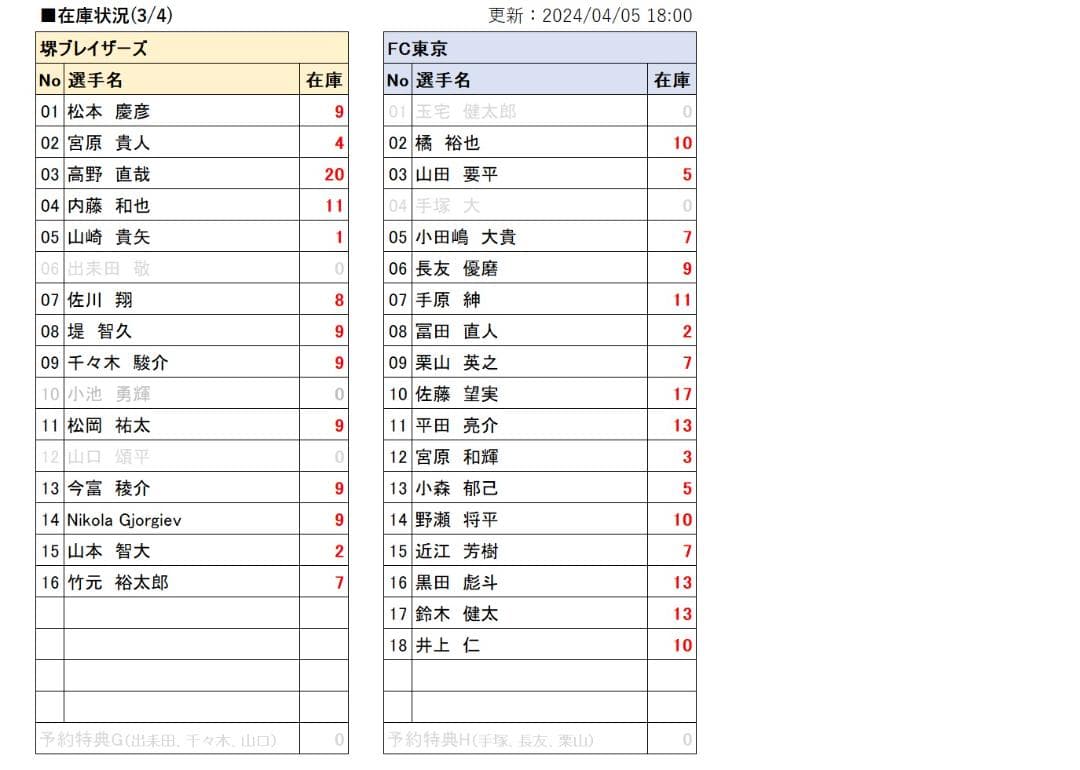 【バラ売り対応可】Vリーグトレカ 2018/19 レギュラーカード＆特典カード