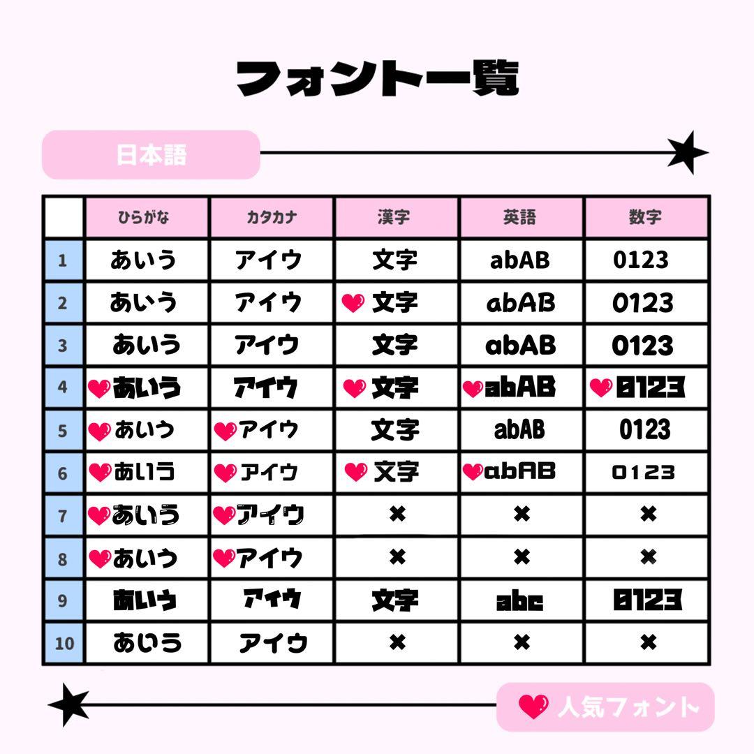えむページ♡ネームボード うちわ文字 連結文字パネル オーダー
