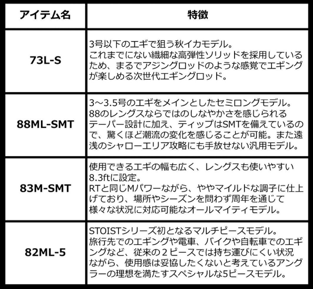 ストイストST 73L-S 新品未使用 ヤマラッピ