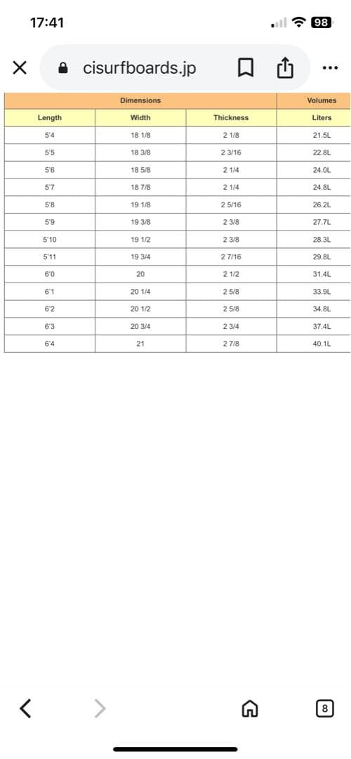 アルメリックニューフライヤー5'6’’