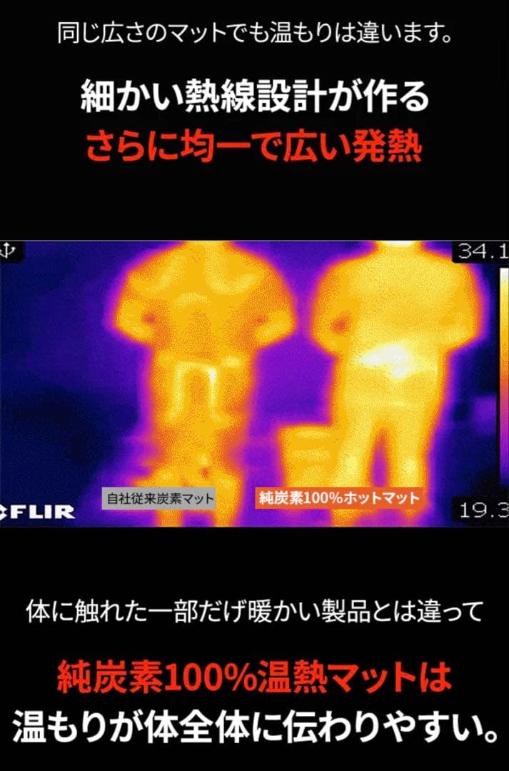 makuakeで34000円ホットマット ポータブル電源付きGGOMJIRAK