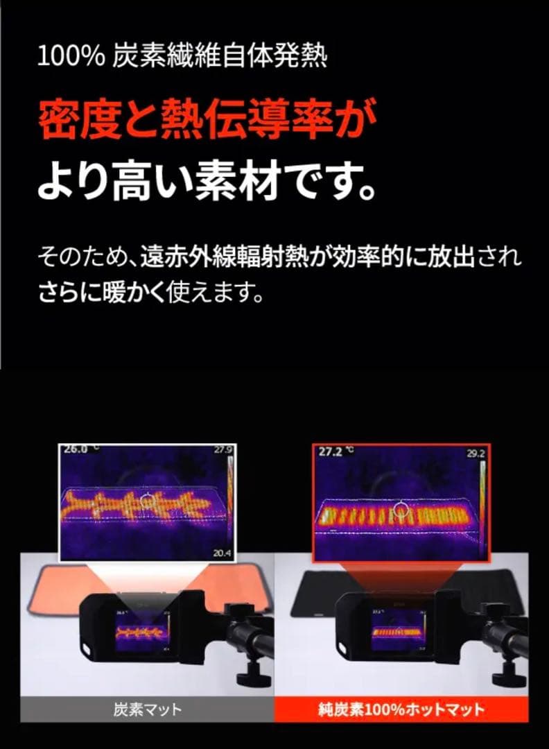 makuakeで34000円ホットマット ポータブル電源付きGGOMJIRAK