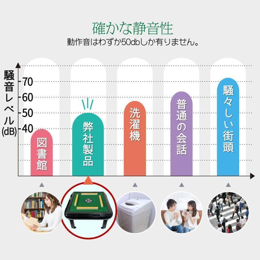 全自動麻雀卓 座卓 28mm 麻雀卓 全自動 折りたたみ 家庭用 ゴールド