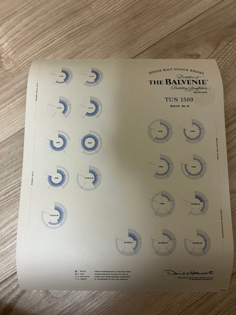 (希少品値下げ)THE BALVENIE TUN 1509 Batch No.8
