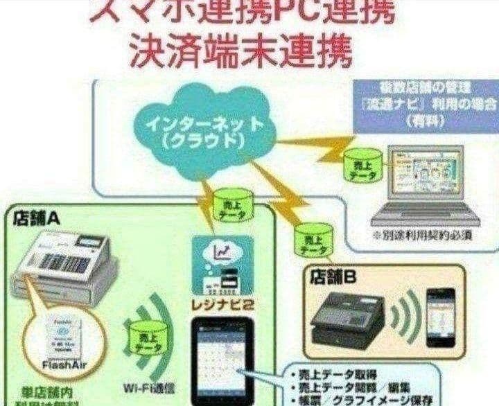 テックレジスター　MA-700　フル設定無料　現行機種　023111