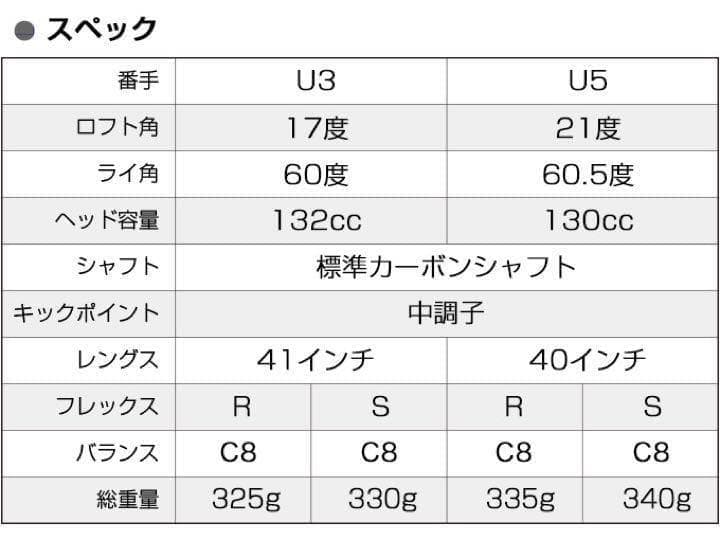 ★新品で2本揃って最安値★ ワークスゴルフ マキシマックス強反発UT2本セット