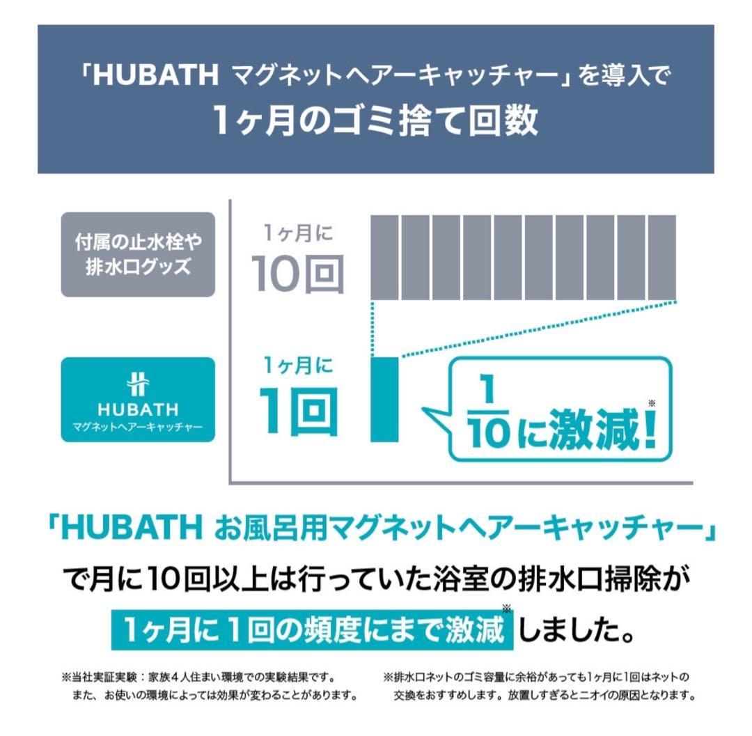 SINKATEC HUBATH お風呂用マグネットヘアキャッチャー