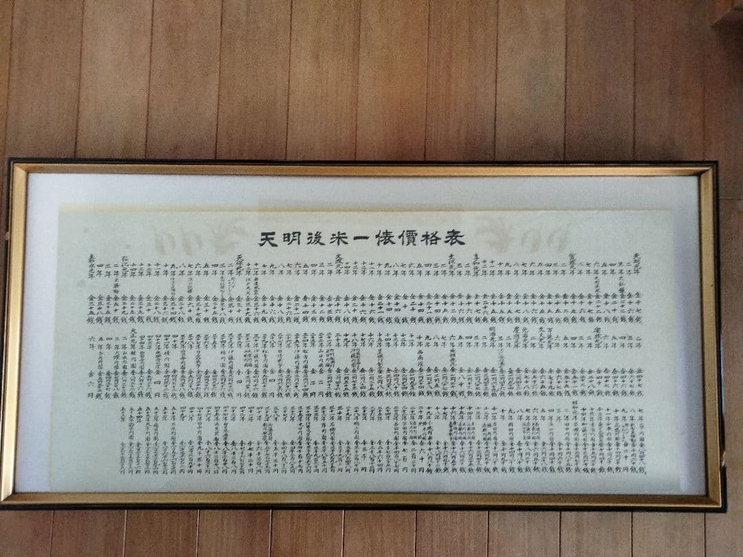 【おおきな額装】天明後米一俵格表