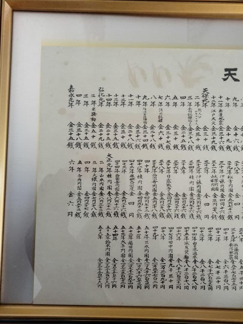 【おおきな額装】天明後米一俵格表