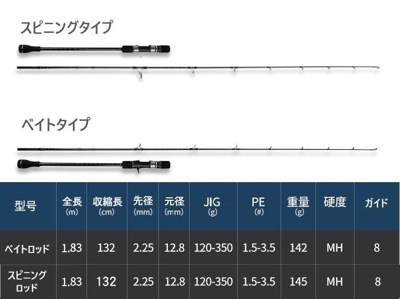 2本 スピニング ベイトX-CORE ジギングロッド オフショア JIG300g