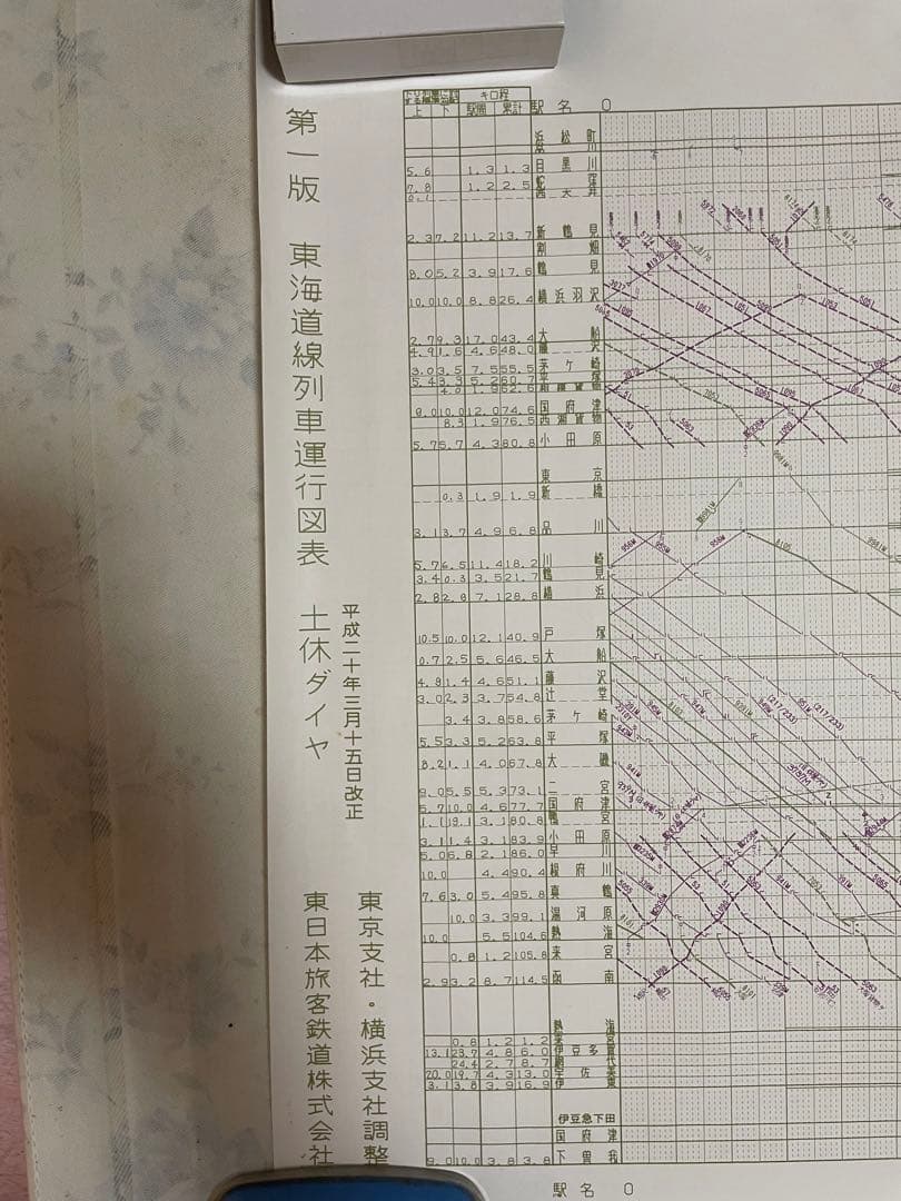 東海道線列車運行図　土休　平日